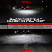 LED Headlights With DRL Material