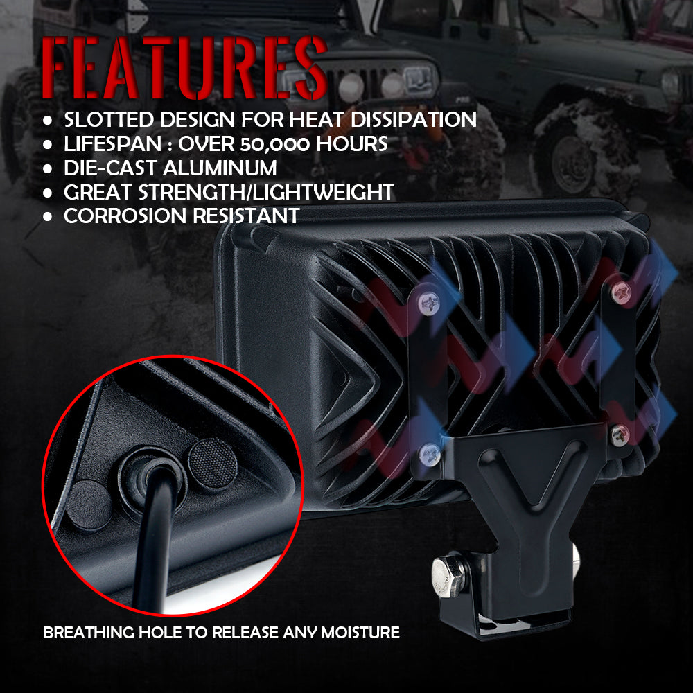 LED Headlights Intensity